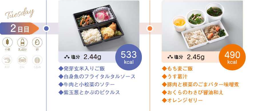 からだ倶楽部の写真　2日目