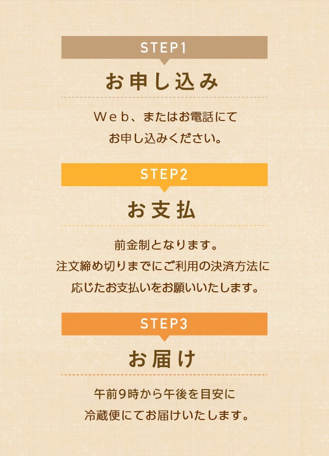 
						STEP1 お申し込み　Web、またはお電話にてお申し込みください。
						STEP2 お支払　前金制となります。注文締め切りまでにご利用の決済方法に応じたお支払いをお願いいたします。
						STEP3 お届け　午前９時頃より午後の間に順番でお届けします。